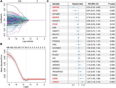 A metabolism-associated gene signature for prognosis prediction of hepatocellular carcinoma